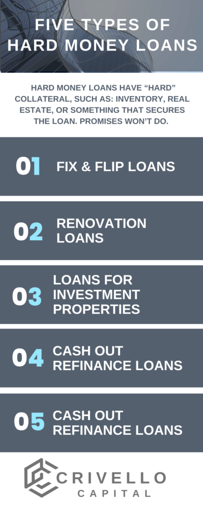 Infographic on five types of hard money loans